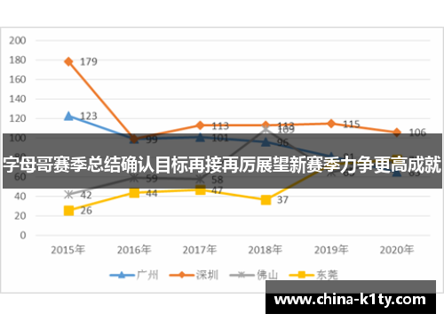 字母哥赛季总结确认目标再接再厉展望新赛季力争更高成就