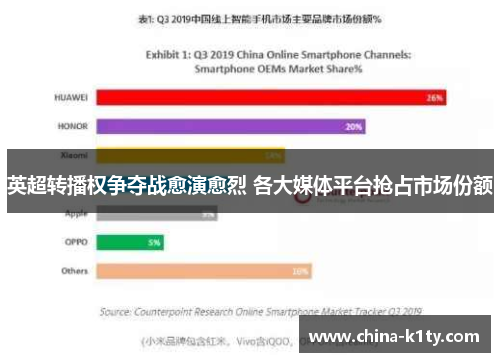 英超转播权争夺战愈演愈烈 各大媒体平台抢占市场份额