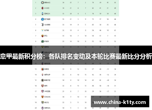 意甲最新积分榜：各队排名变动及本轮比赛最新比分分析