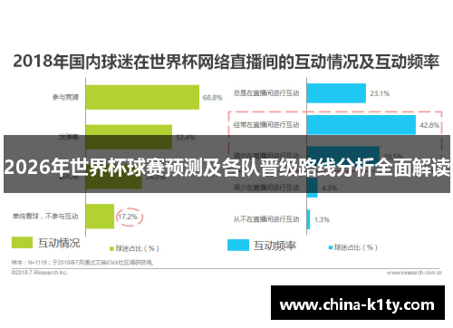 2026年世界杯球赛预测及各队晋级路线分析全面解读