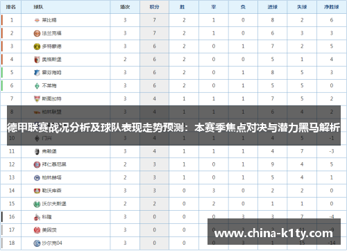 德甲联赛战况分析及球队表现走势预测：本赛季焦点对决与潜力黑马解析
