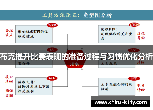 布克提升比赛表现的准备过程与习惯优化分析