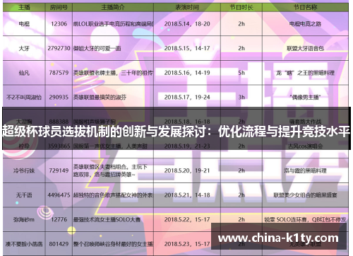 超级杯球员选拔机制的创新与发展探讨：优化流程与提升竞技水平