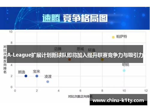 A-League扩展计划新球队即将加入提升联赛竞争力与吸引力