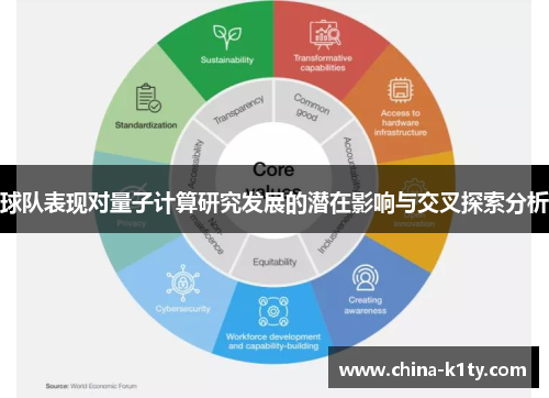 球队表现对量子计算研究发展的潜在影响与交叉探索分析