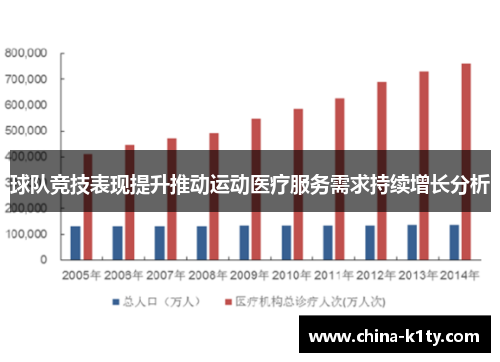 球队竞技表现提升推动运动医疗服务需求持续增长分析