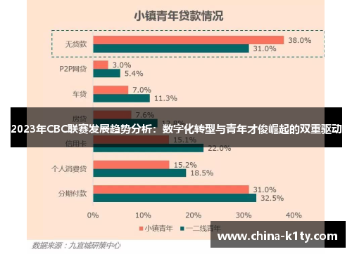 2023年CBC联赛发展趋势分析：数字化转型与青年才俊崛起的双重驱动