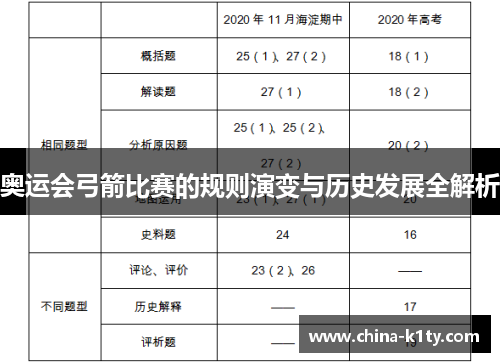 奥运会弓箭比赛的规则演变与历史发展全解析