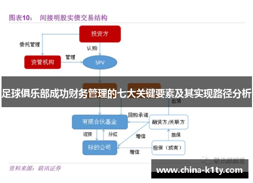 足球俱乐部成功财务管理的七大关键要素及其实现路径分析