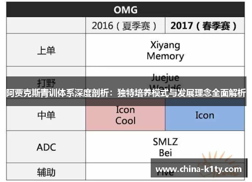 阿贾克斯青训体系深度剖析：独特培养模式与发展理念全面解析