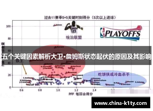 五个关键因素解析大卫·詹姆斯状态起伏的原因及其影响