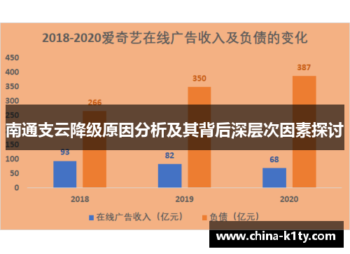 南通支云降级原因分析及其背后深层次因素探讨