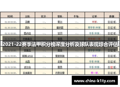 2021-22赛季法甲积分榜深度分析及球队表现综合评估