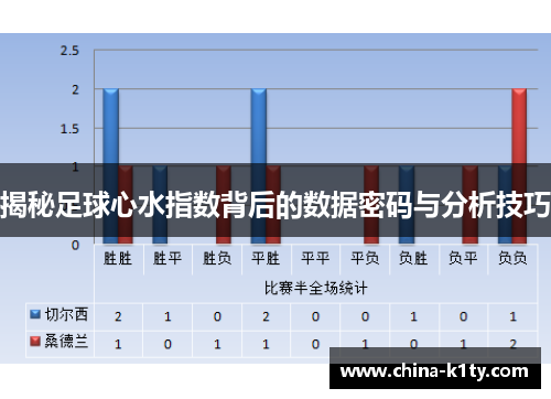 揭秘足球心水指数背后的数据密码与分析技巧