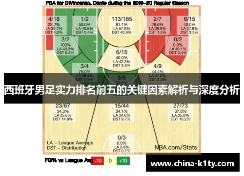 西班牙男足实力排名前五的关键因素解析与深度分析